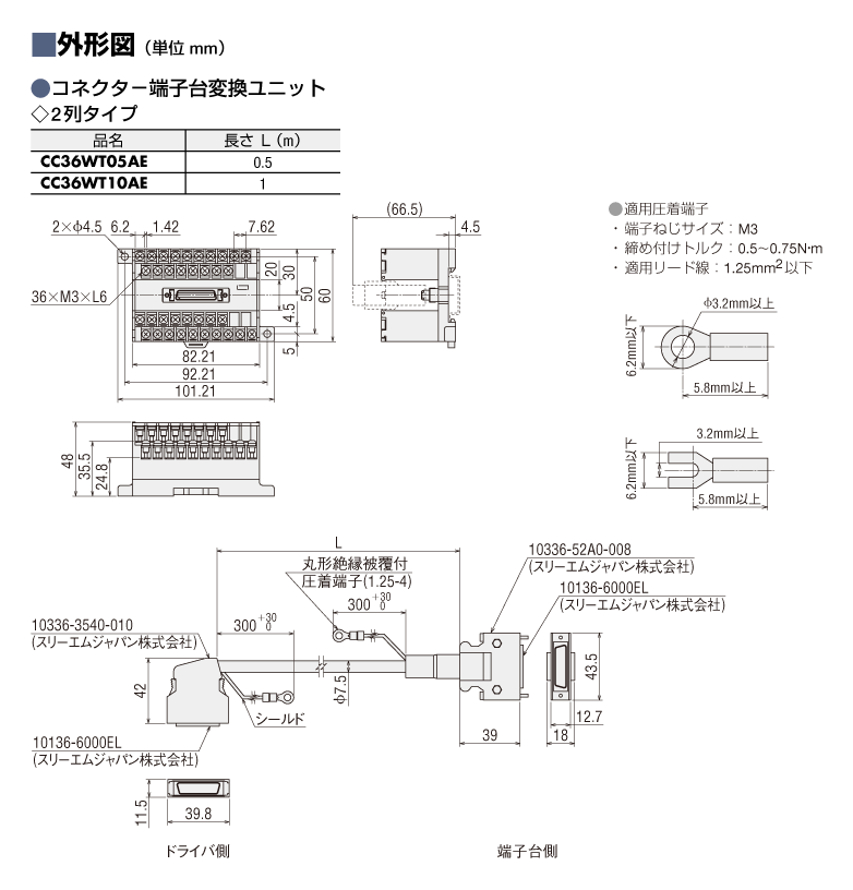 コネクタ−端子台変換ユニット